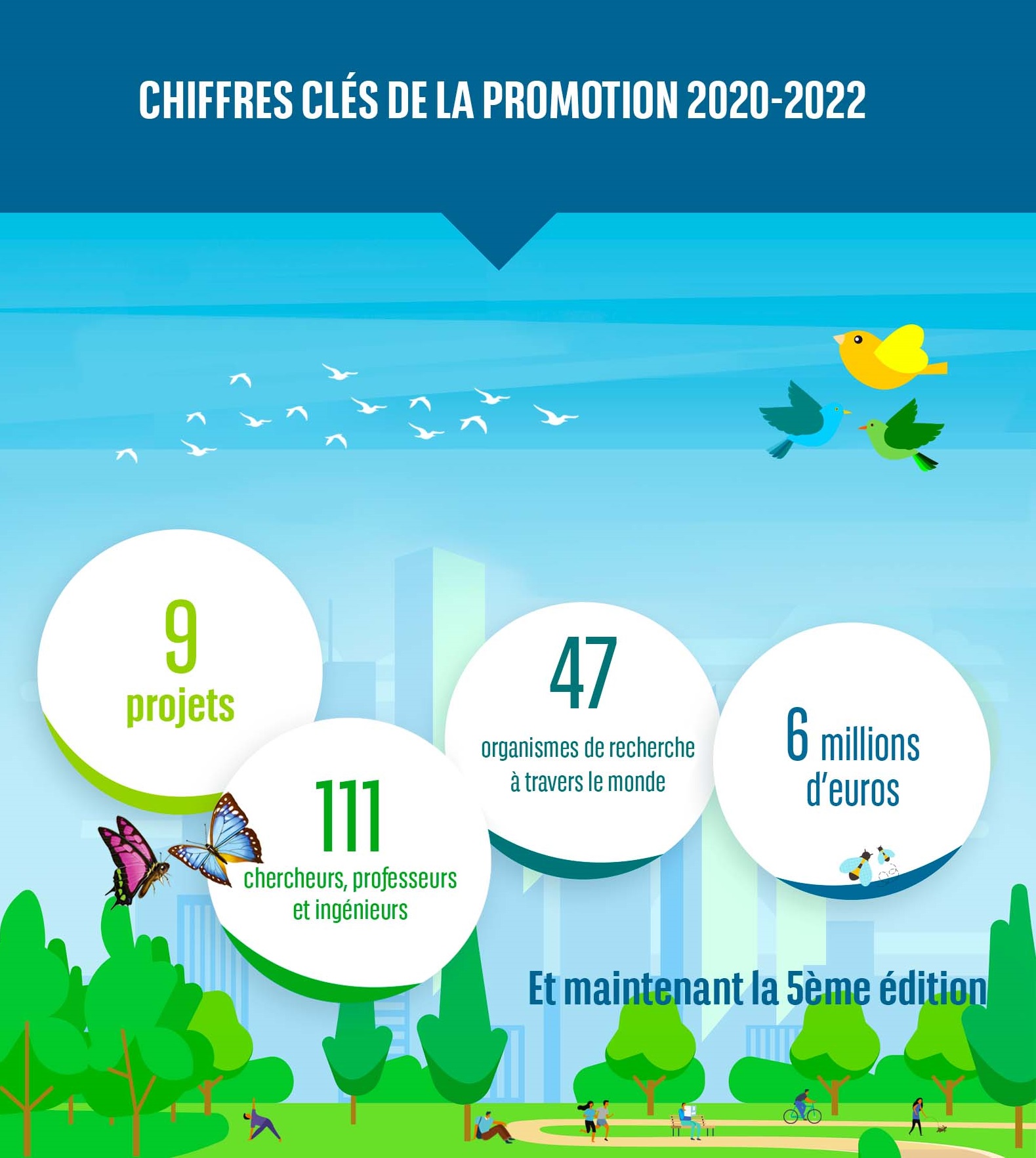 Projets 2020 2022