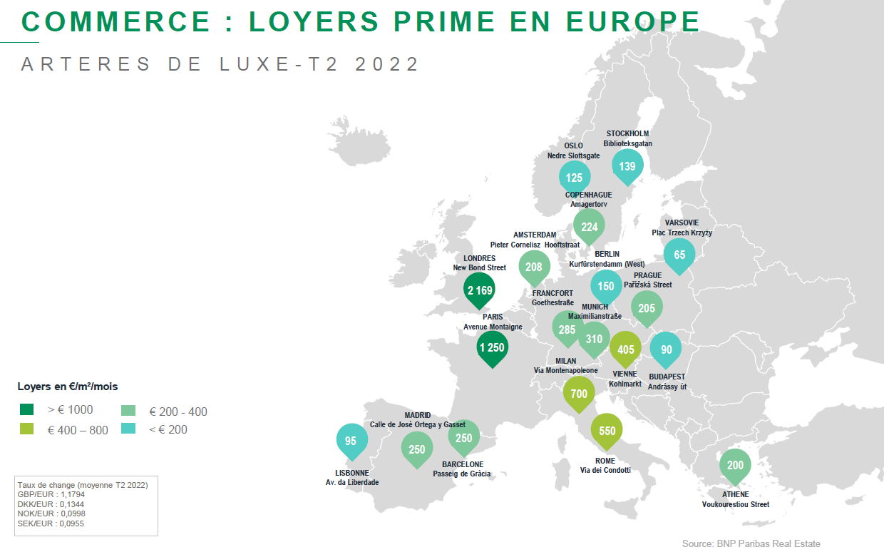 Retail - loyers prime marché de luxe