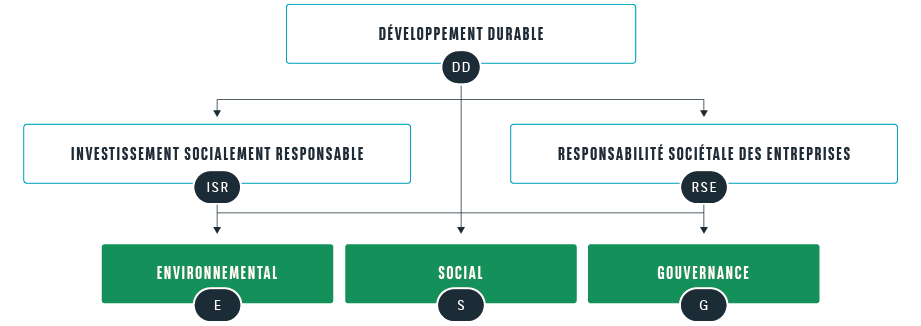 investissement_socialement_responsable