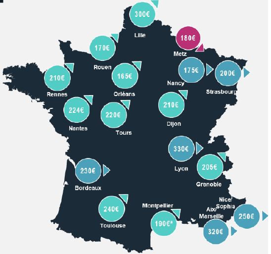 Valeur locative France